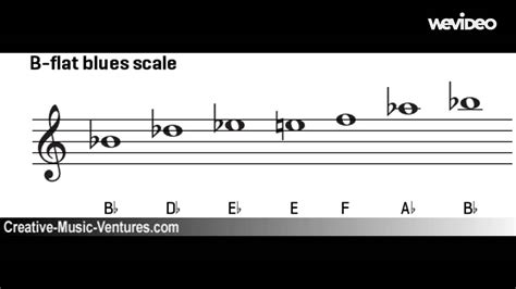 B Flat Blues Scale Clarinet