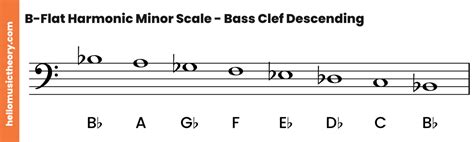 b flat minor scale bass