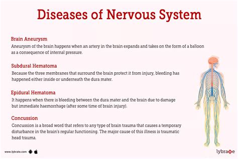b icd 10 - diseases of the nervous system