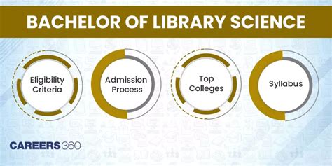 b lib course syllabus