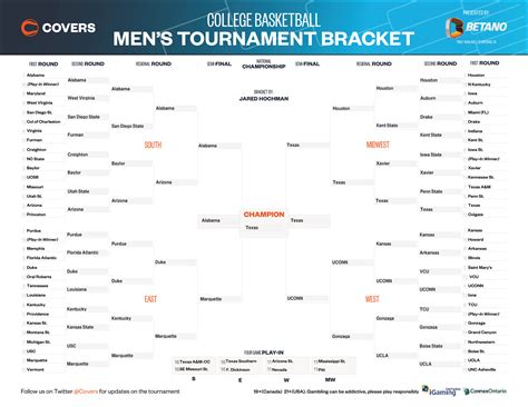 b march madness predictions