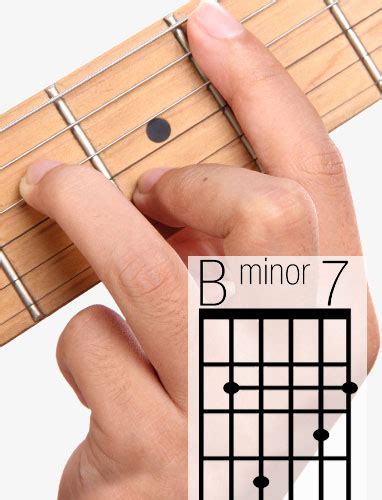b minor 7 chord guitar finger position