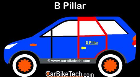 b pillar car