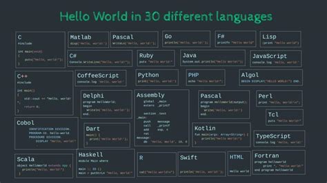 Say Hello to B Programming Language: A Beginner's Guide to Writing Hello World Code