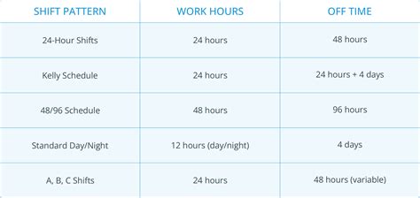 B Shift Hours Firefighter