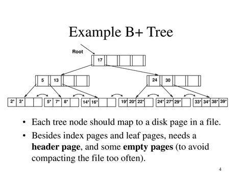 B-Tree Disk Implementation