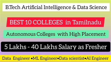 Chennai Institute Of Technology