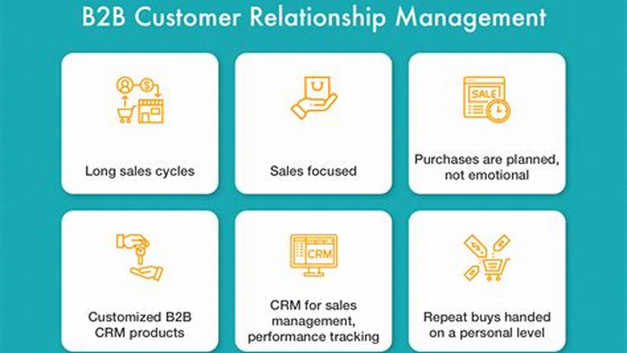 B2B CRM: Streamline Your Business Relationships for Enhanced Success