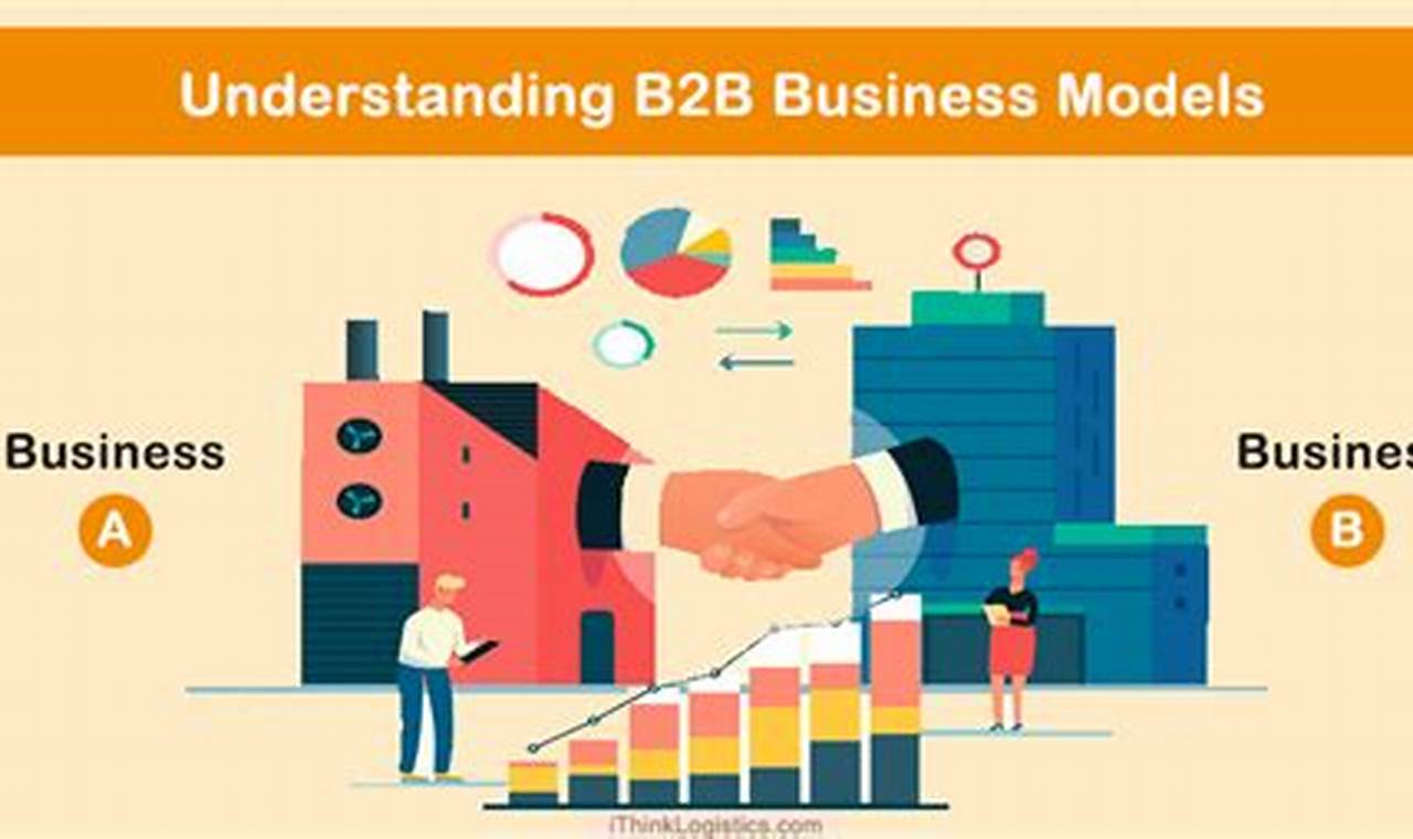 Creating a Strong Foundation for Growth through B2B Partnership Models