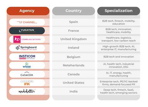 Full Why B2b Technology Pr Matters More Than Ever in 2026 Update