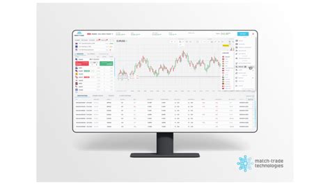 Image of b2broker's 9875 platform interface with advanced trading tools