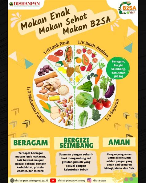 APA ITU B2SA? Dinas Ketahanan Pangan Kabupaten Bogor