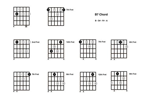 b7 guitar chord finger position