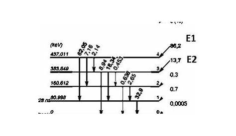 133 Ba scheme decay simplified Download Scientific Diagram