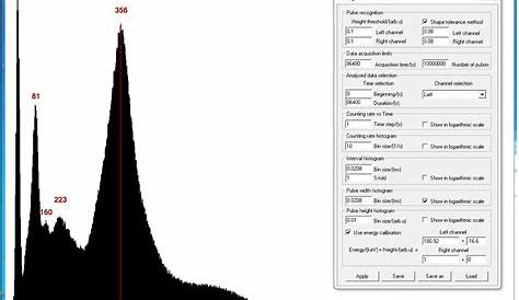 The calibrated spectrum of 133 Ba Download Scientific