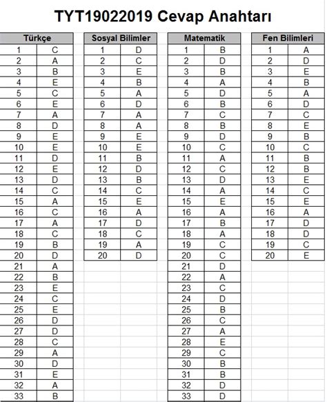 Paraf TYT Başarı Kampı PDF İndir 2020