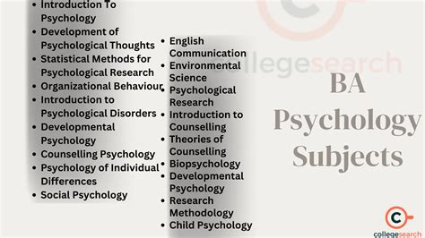 ba in psychology courses