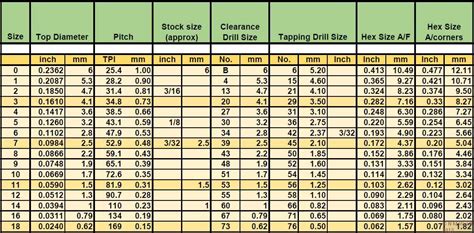 Ba Thread Tapping Drill Sizes