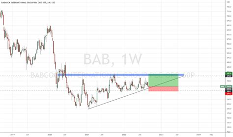 bab mu stock price chart