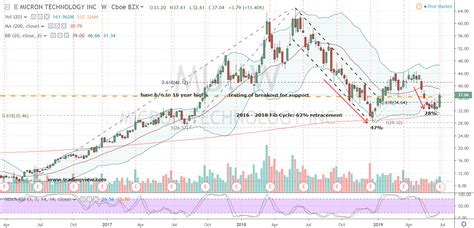 bab mu stock price today