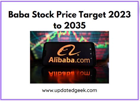 baba stock price forecast 2023