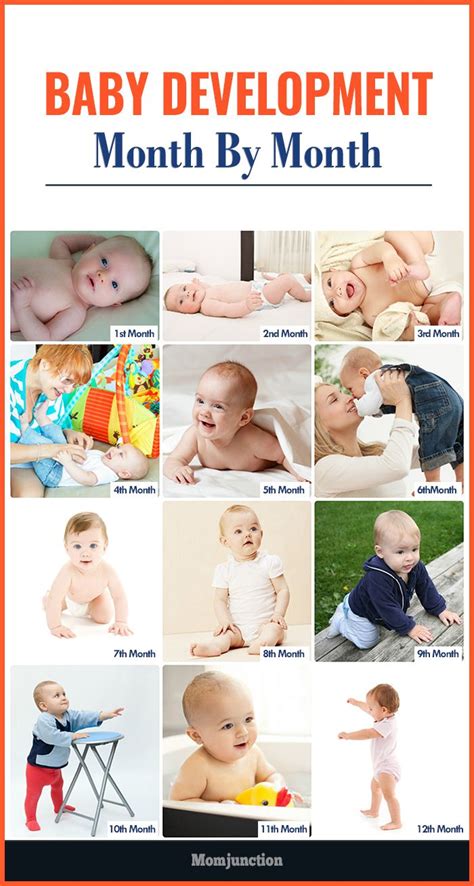 Babies Growth Month By Month