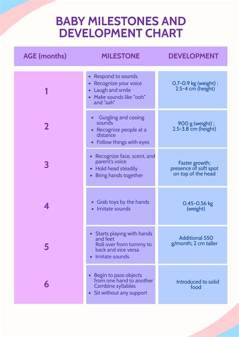 18 month baby milestones chart Sipcbp