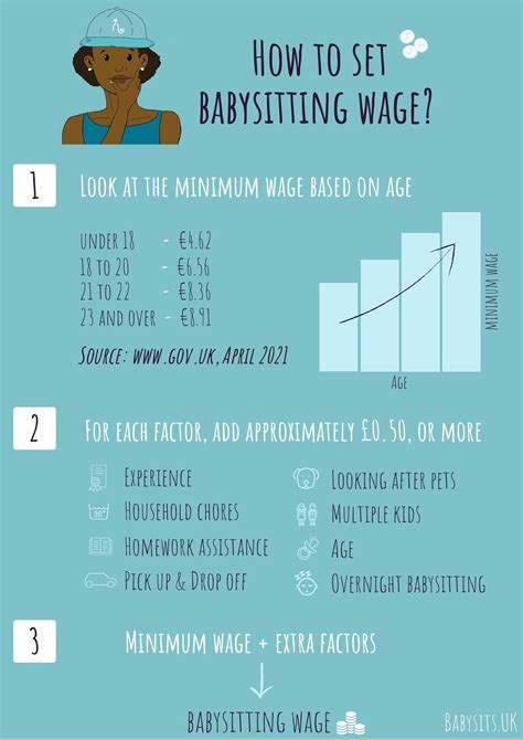 Awasome Baby Modeling Pay Rates References