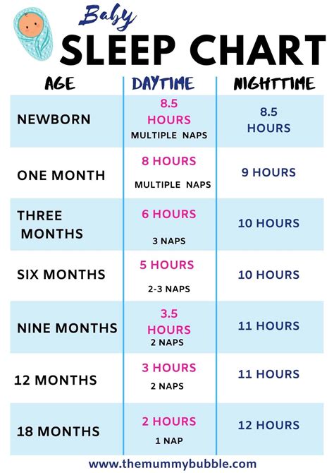 Baby Sleep 3-4 Months