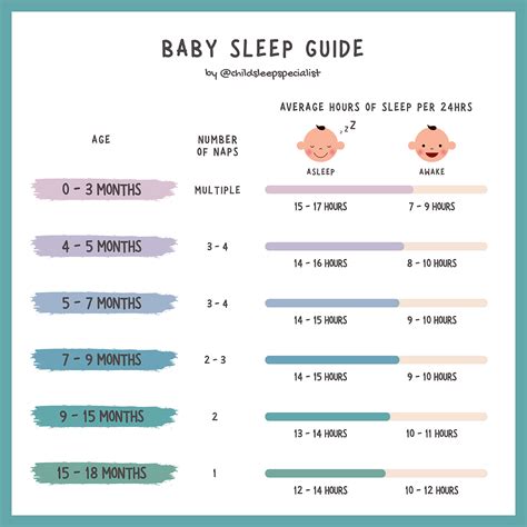 Baby Sleep Amount