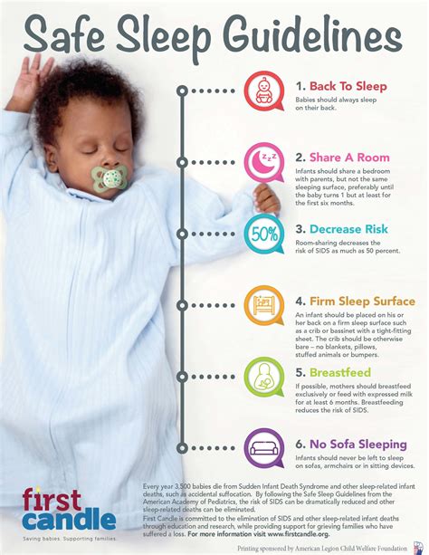 Baby Sleep Guidelines
