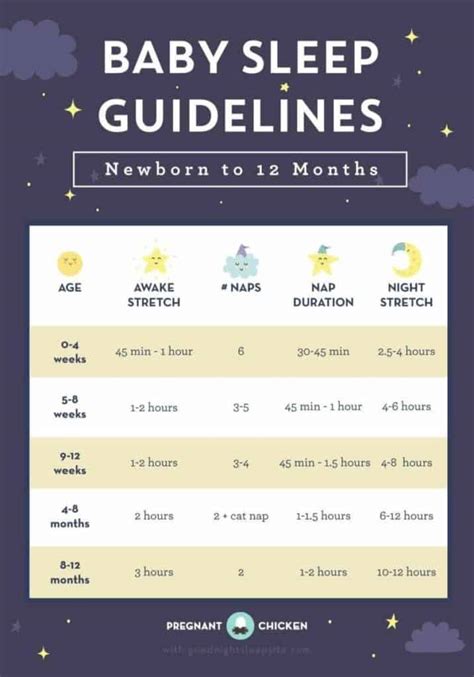 Baby Sleep Schedule 6 Weeks