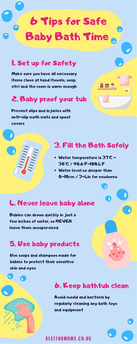 Baby Bath Rules