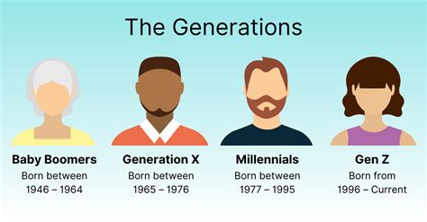 baby boomers generation x y z