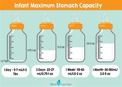 Baby Bottle Quantity