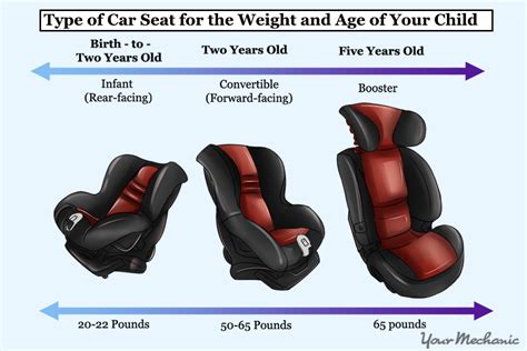 baby carrier car seat weight limit