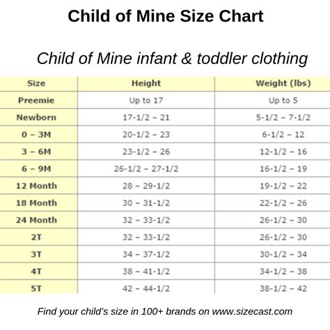 baby clothes for 5 pounds