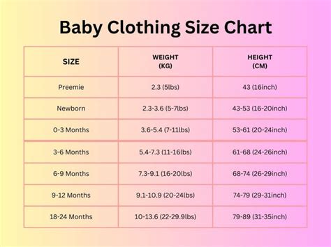 Baby Clothes Size Difference