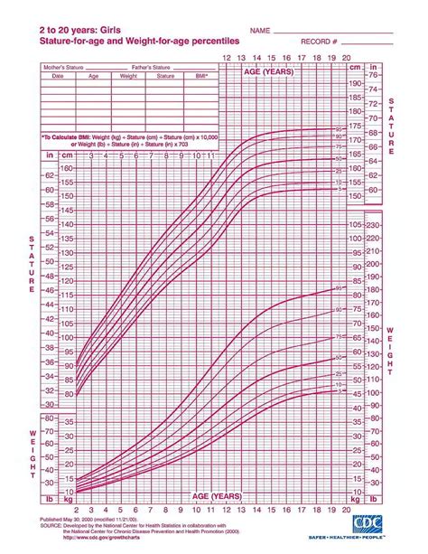 baby girl growth chart calculator