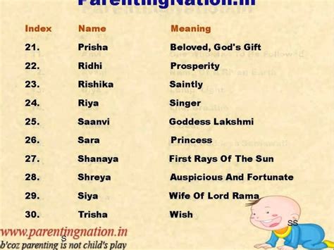 baby girl names 2022 indian