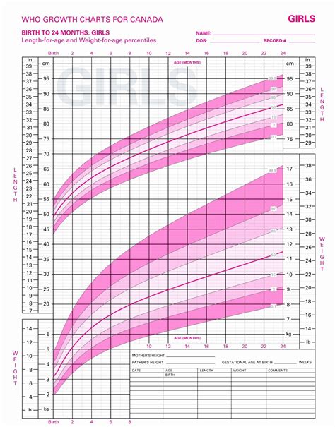 baby growth chart percentiles