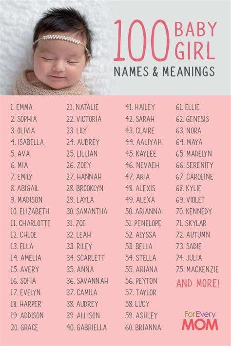 baby names for girls 2022