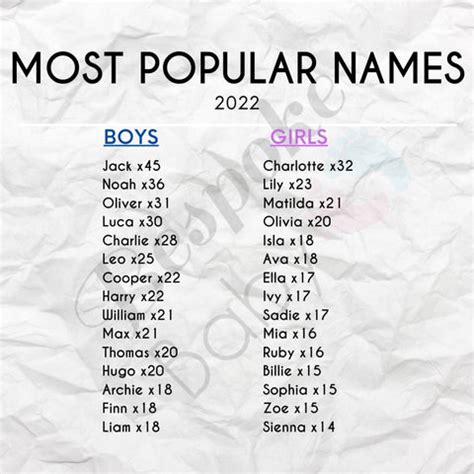 baby names of 2022