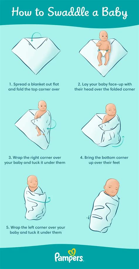 Baby Swaddle Guide