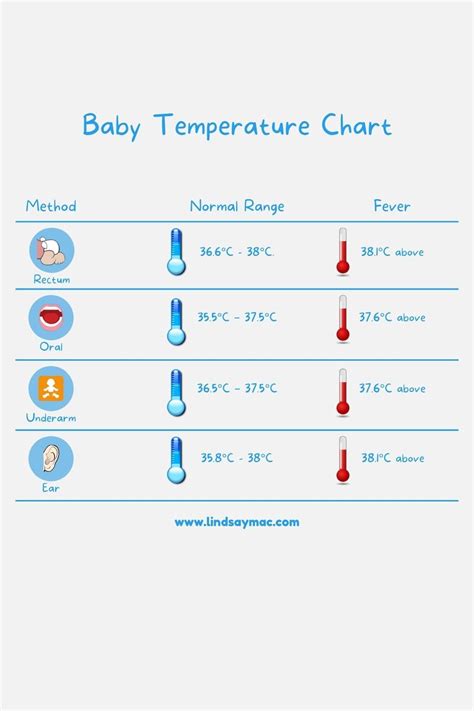 What is the Safe Baby Temperature Range for a Comfortable Sleep?
