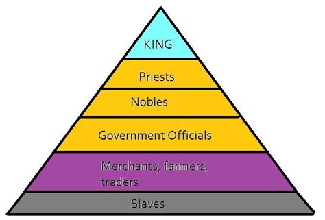 babylonian society was structured around