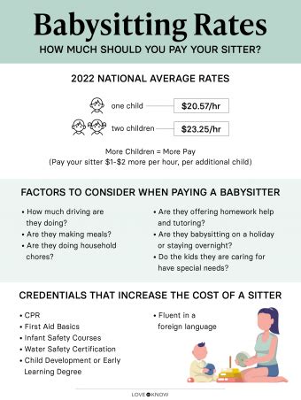 Babysitting Pay Chart