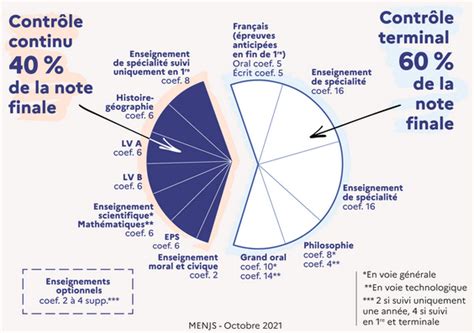 Bac Coefficient Calculator