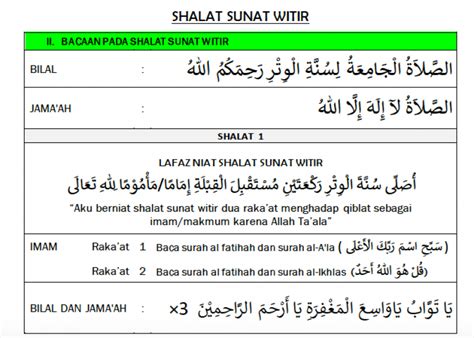Tata cara Bacaan Doa Niat Sholat Sunnah Witir 1 Dan 3