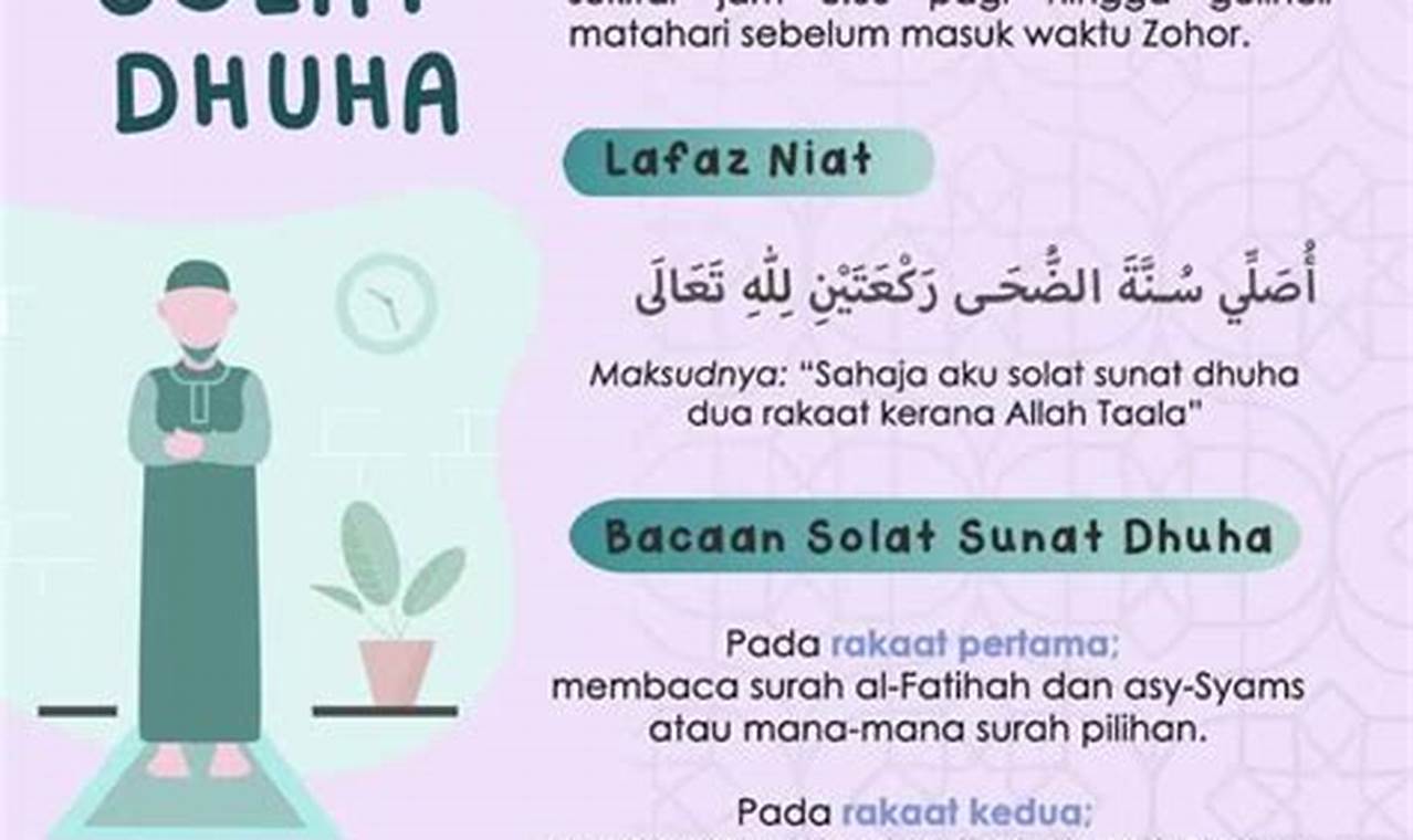 Panduan Lengkap Bacaan Shalat Dhuha dan Manfaatnya